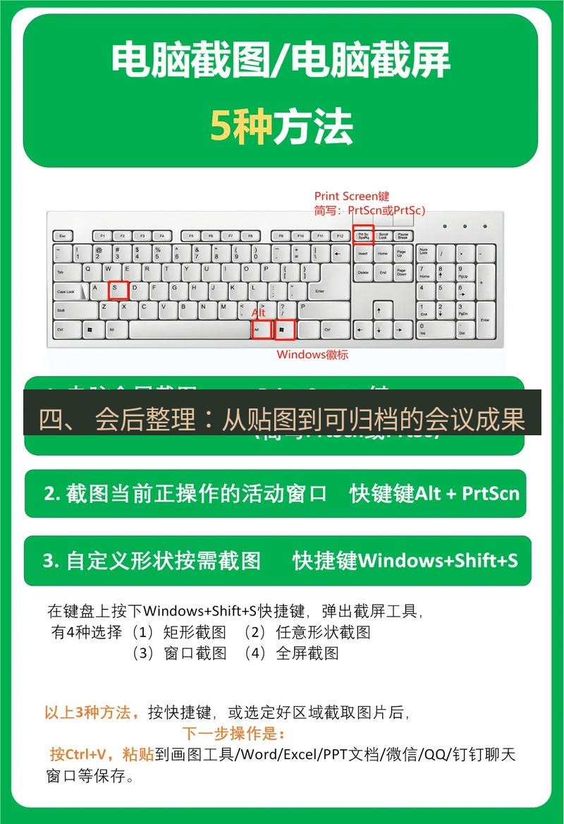 截图工具 四、 会后整理：从贴图到可归档的会议成果