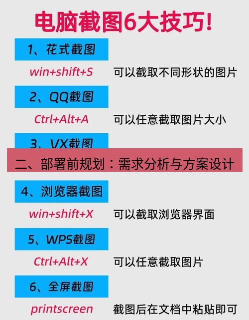 截图工具 二、部署前规划：需求分析与方案设计