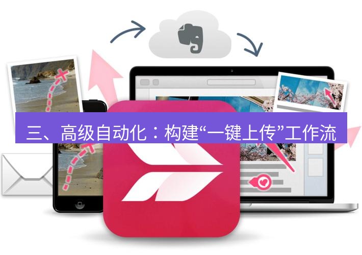 截图工具 三、高级自动化：构建“一键上传”工作流