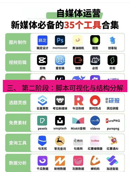 截图工具 三、 第二阶段：脚本可视化与结构分解