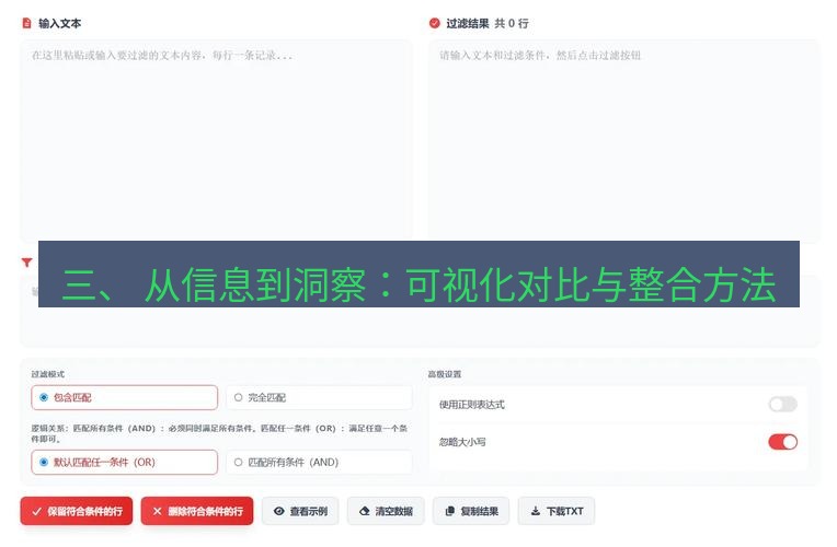 截图工具 三、 从信息到洞察：可视化对比与整合方法