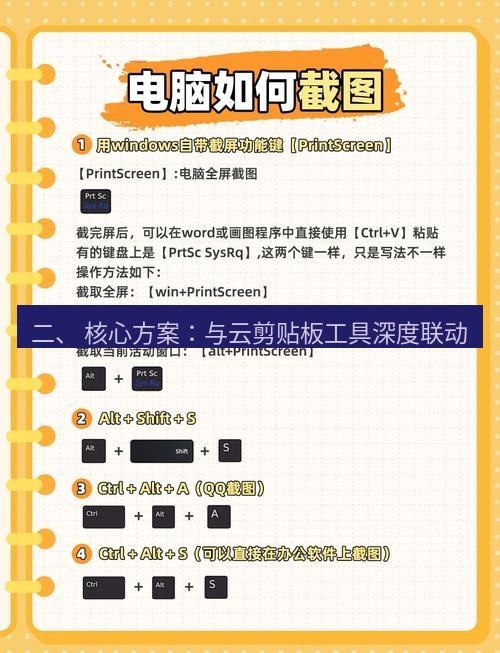 截图工具 二、 核心方案：与云剪贴板工具深度联动