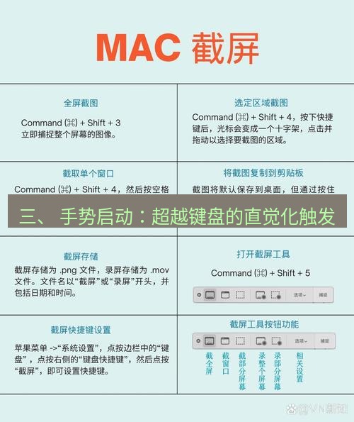 截图工具 三、 手势启动：超越键盘的直觉化触发