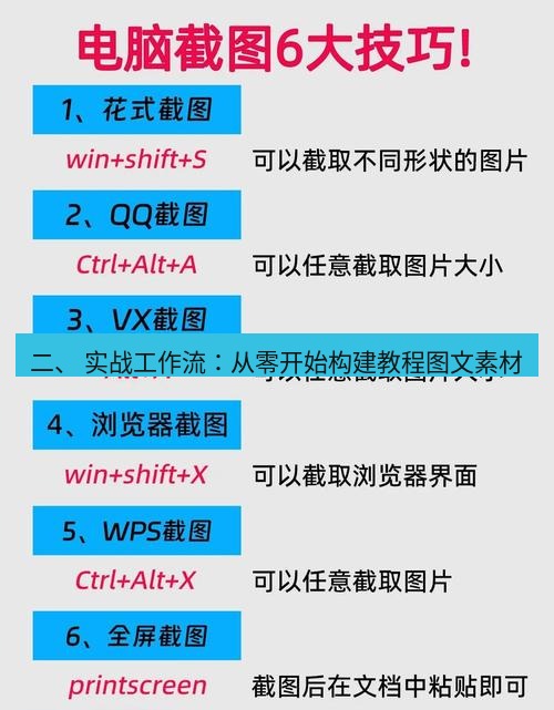 截图工具 二、 实战工作流：从零开始构建教程图文素材
