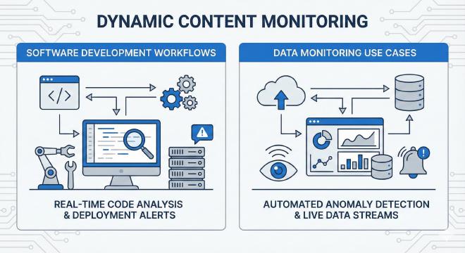 动态内容监控应用场景
