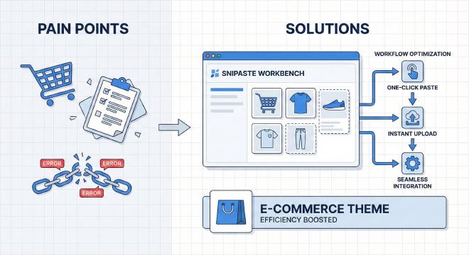 电商视觉工作流痛点与解决方案