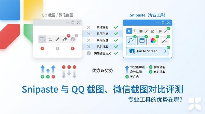 Snipaste对比评测