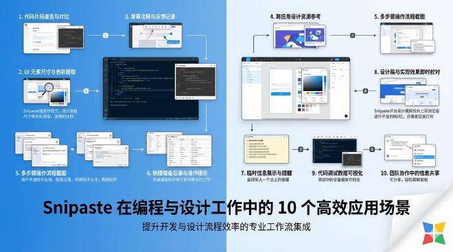 Snipaste 应用场景